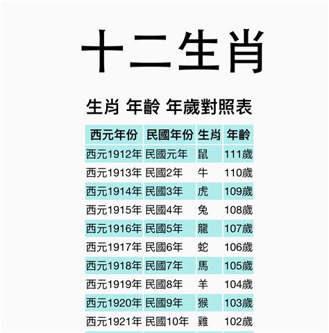 91屬什麼|【十二生肖年份】12生肖年齡對照表、今年生肖 